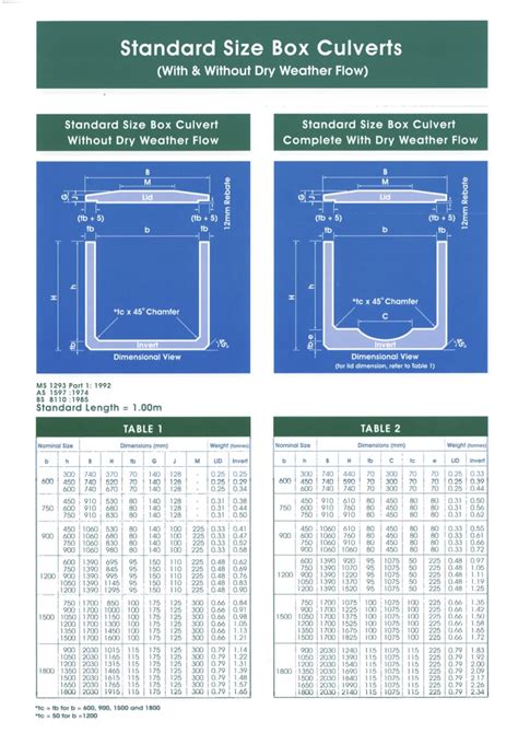 precast distribution box|box culvert sizes and prices.